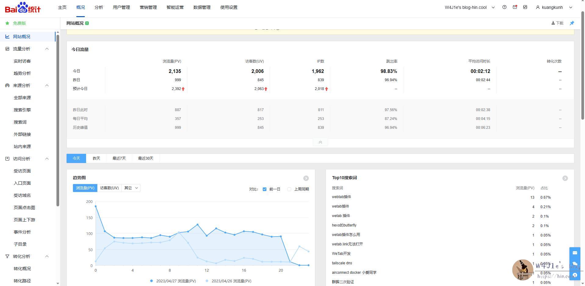 Baidu statistics show 2000+ visitors today