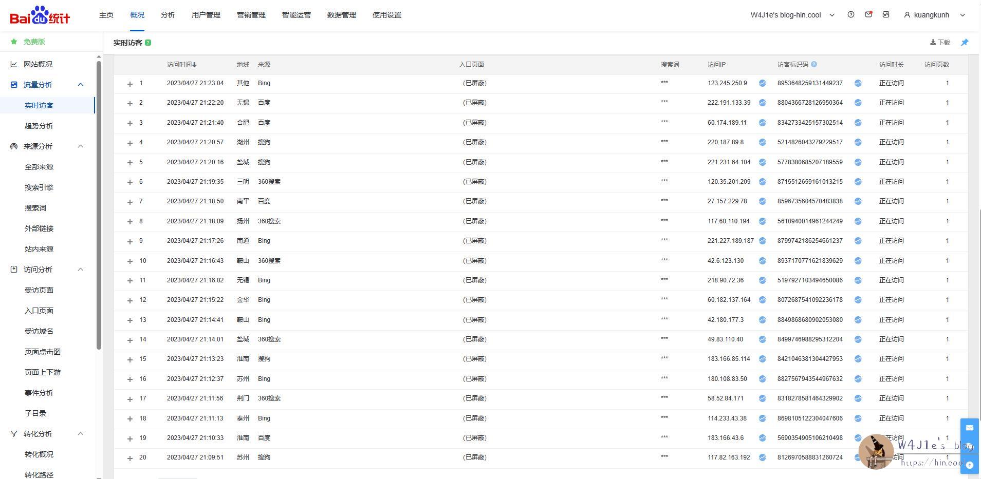 real-time visitor data